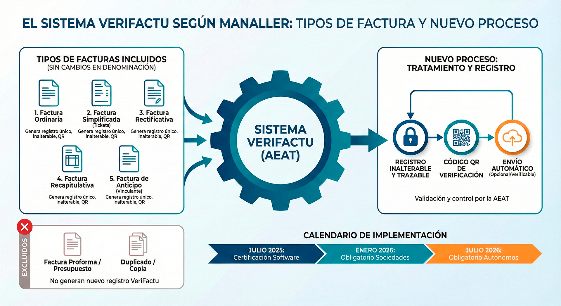 Tipos de facturas VeriFactu